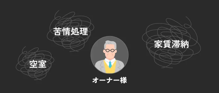 オーナー様による管理の場合